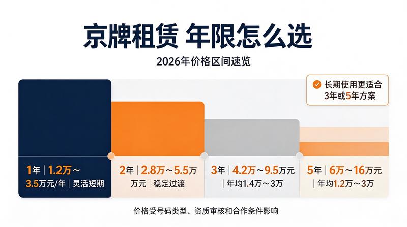 北京车牌摇号数据发布